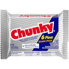 Chunky Share Size